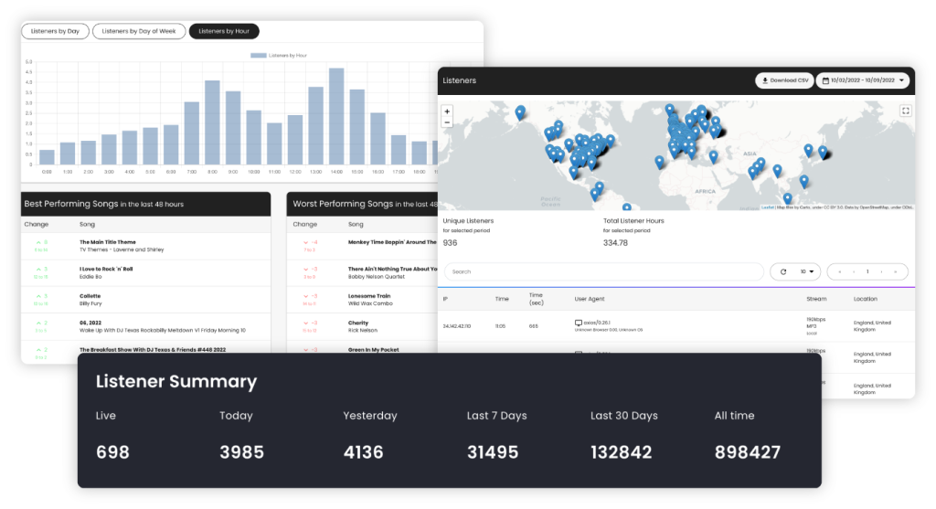 Realtime and past listener analytics. Switch
